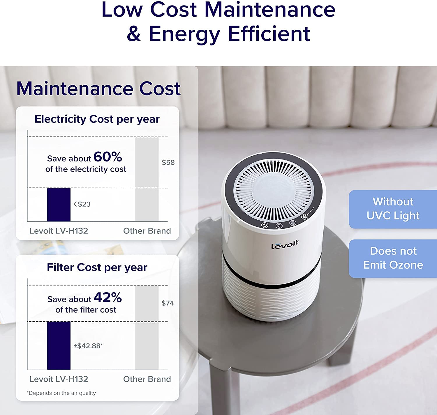 Levoit Air Purifier for Home , H13 True HEPA Filter for Allergies and Pets , Dust , Mold , and Pollen , Smoke and Odour Eliminator منقي هواء للمنزل مزود بفلتر ترو هيبا اتش 13 للحساسية والحيوانات الاليفة والغبار والعفن ولقاح الازهار والدخان من ليفويت Levoit Air Purifier for Home , H13 True HEPA Filter for Allergies and Pets , Dust , Mold , and Pollen , Smoke and Odour Eliminator منقي هواء للمنزل مزود بفلتر ترو هيبا اتش 13 للحساسية والحيوانات الاليفة والغبار والعفن ولقاح الازهار والدخان من ليفويت